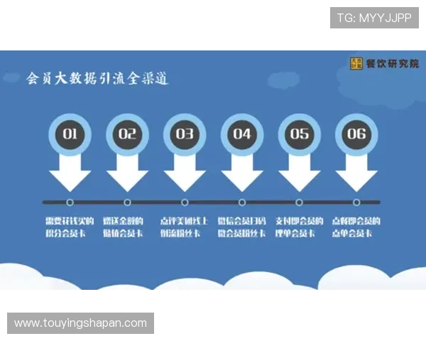 威斯尼斯人会员注册流程及快速升级成为VIP会员的实用指南