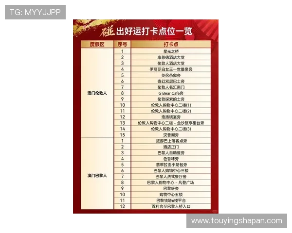 澳门新濠天地现金开户优惠政策及最新活动介绍帮助玩家享受更多福利