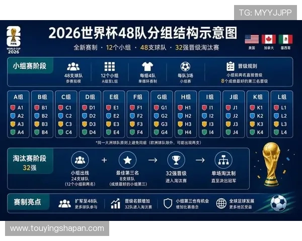 2026年世界杯赛程时间表最新版本全面介绍比赛时间、场次安排及重要赛事